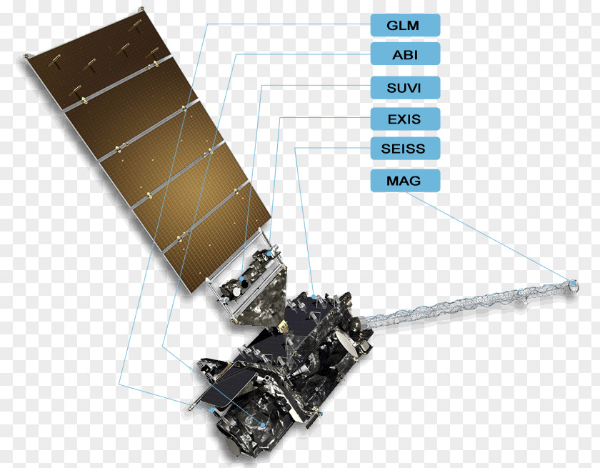 Geosynchronous Satellite Geostationary Operational Environmental GOES-16 Weather GOES-17 PNG