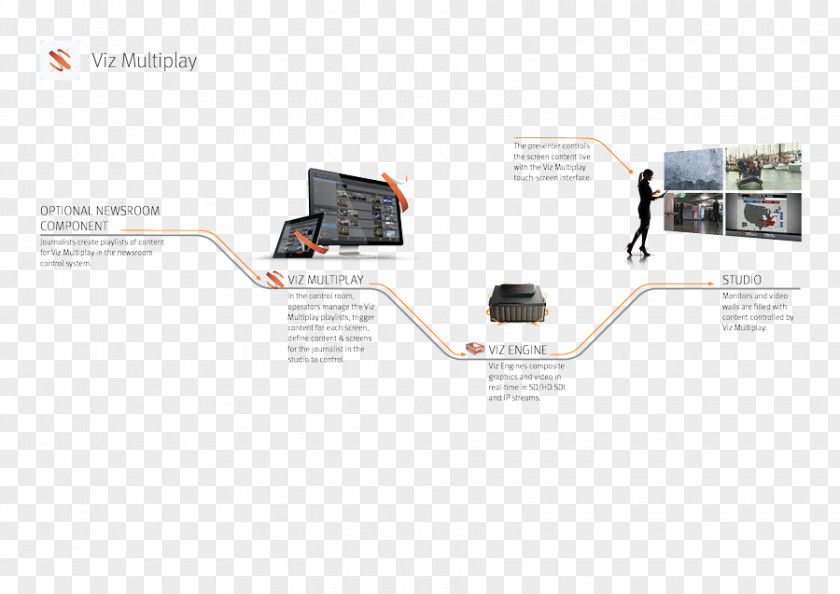 Vizrt Workflow Diagram Information PNG