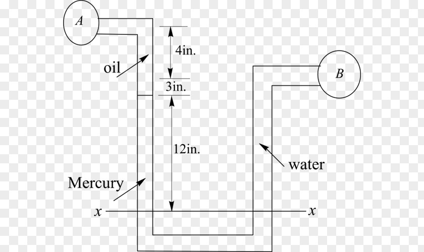 Wade W Huebsch Manometers Pressure Measurement Mercury Pipe PNG