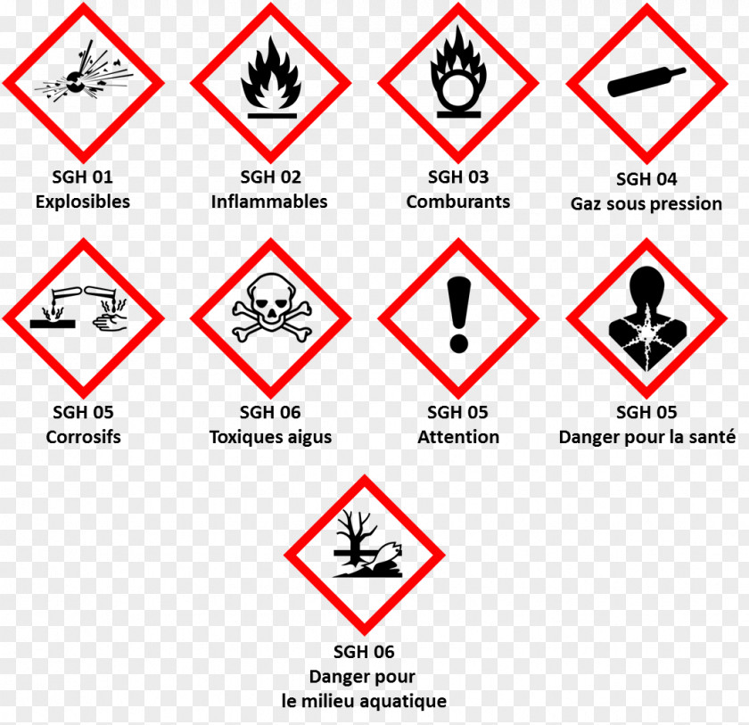 Clp Pictograms Hazard Symbol Dangerous Goods Laboratory Globally Harmonized System Of Classification And Labelling Chemicals PNG