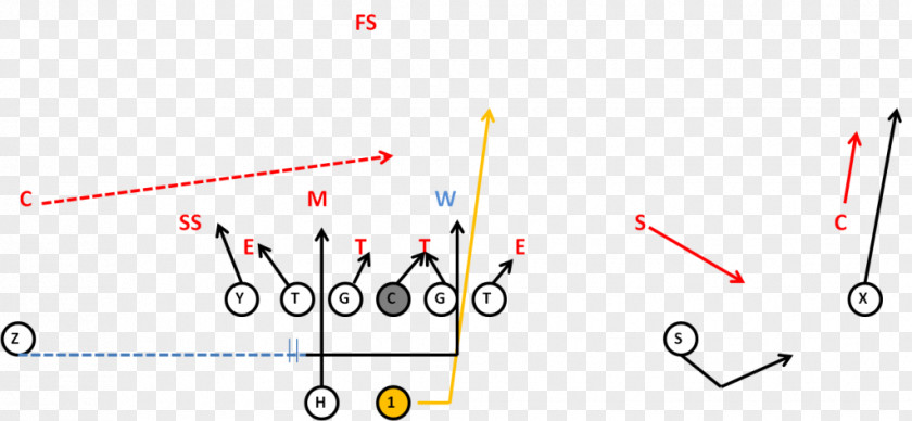 Football Play Line Point Angle PNG