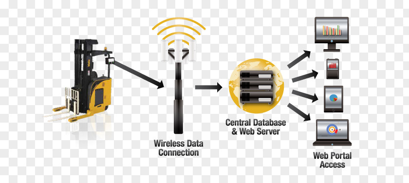 Heavy Equipment Operator Telemetry Management Real Time Medley Company PNG