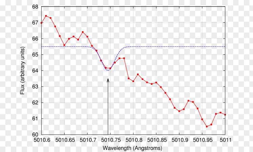 Line Point Angle Diagram PNG