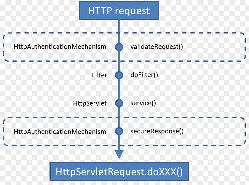 Implementation Document Java Specification Requests Web Start Text PNG