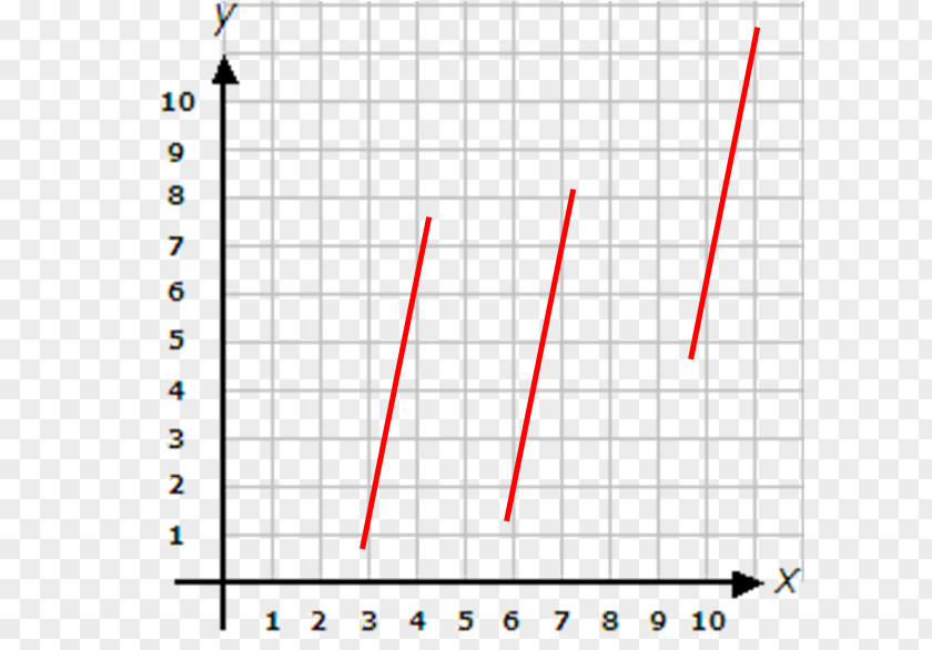 Line Point Slope Perpendicular Gradient PNG