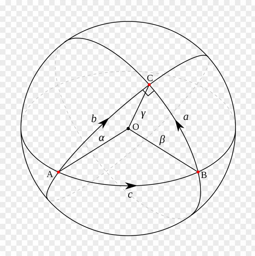 Chinese Satellite Spherical Trigonometry Geodesic Triangle Sphere Great Circle PNG
