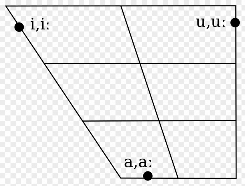 Pronounce Vowel Diagram Arabic Alphabet Wikipedia PNG