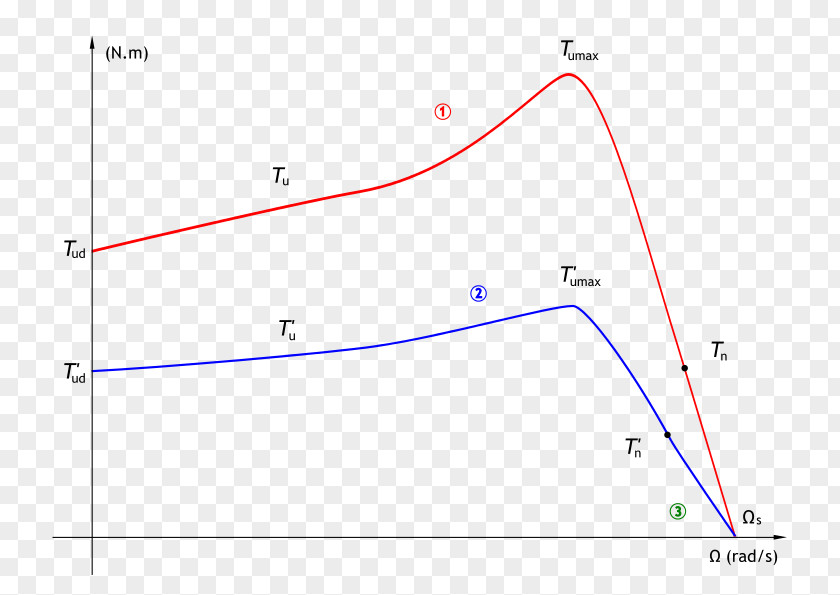 Moteur Asynchrone Line Point Angle Induction Motor PNG