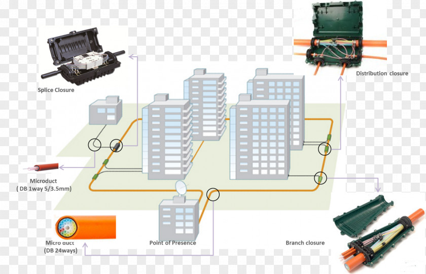 Passive Bloodstain: Fiber To The X Optical Network Premises Microducts PNG