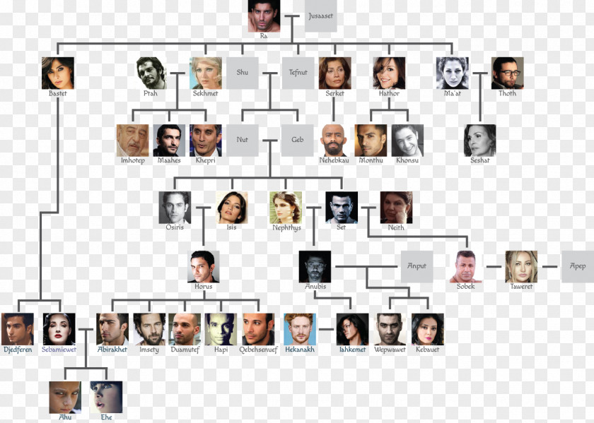 Family Tree Ptah Nephthys Neith PNG