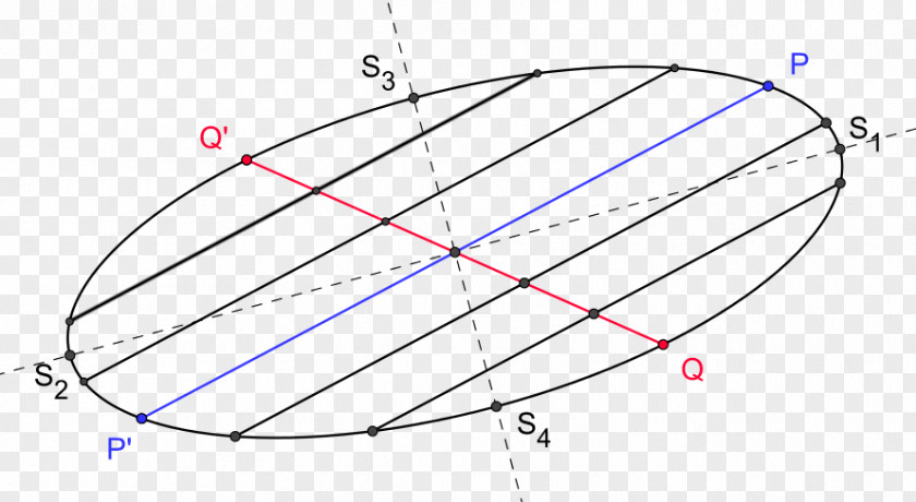 Circle Ellipse Curve Hyperbola Parabola PNG