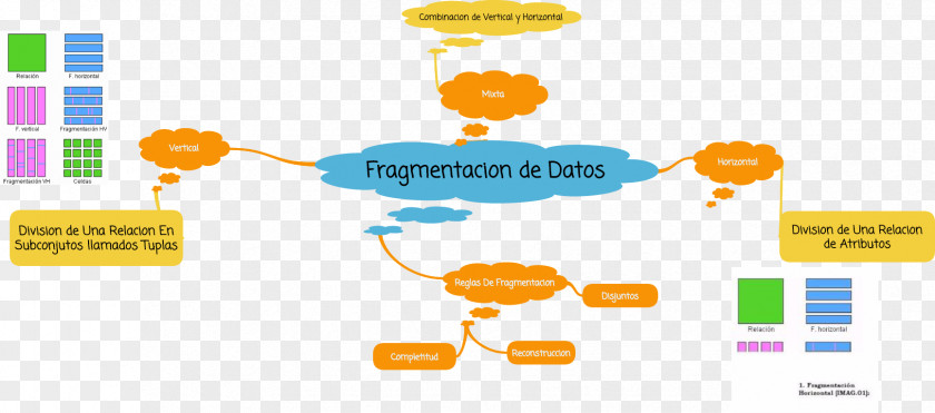 Fragment Distributed Database Fragmentation Diagram PNG