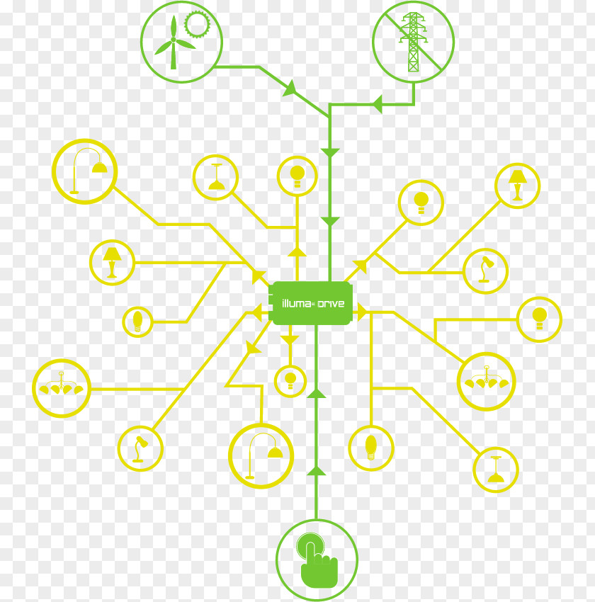 Sustainable Community Diagram Lighting Control System Light Fixture Technology PNG