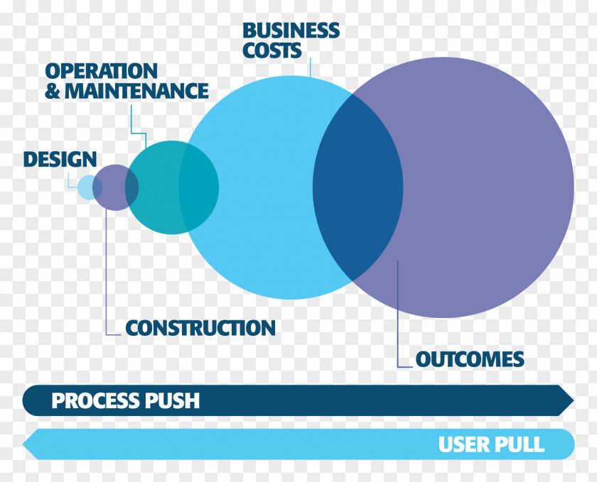 Constructing Excellence Procurement Architectural Engineering Capital Expenditure Purchasing PNG