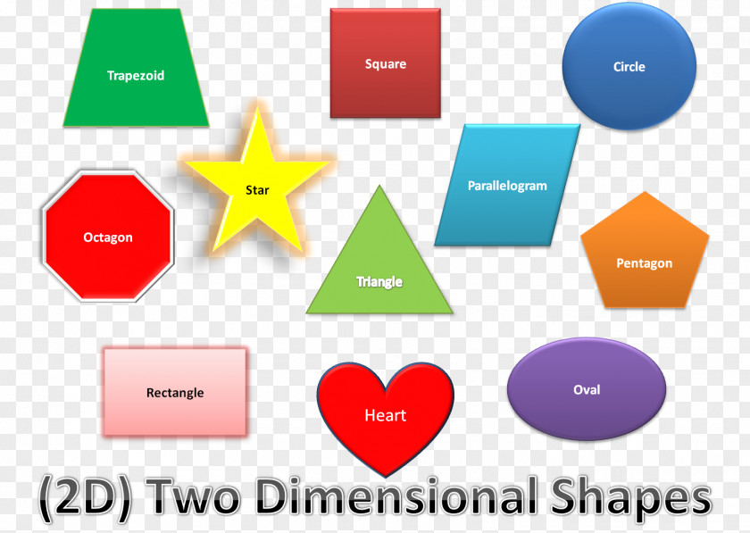 Different Geometric Shape Geometry Mathematics Two-dimensional Space PNG