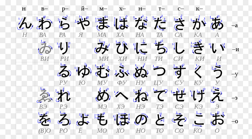 Chinese Characters Love Hiragana Japanese Writing System Language Katakana PNG