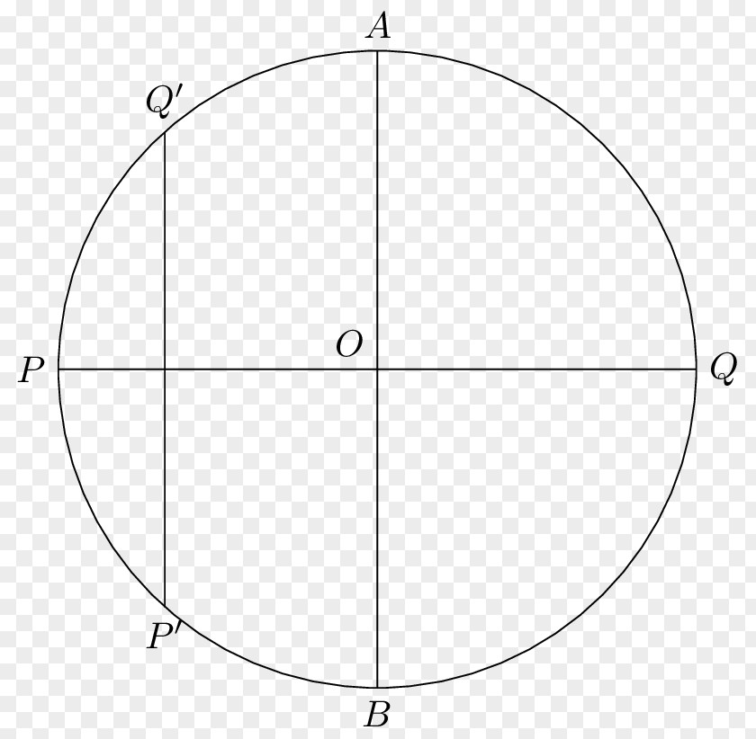 Circle Unit Ellipse Semi-major And Semi-minor Axes Point PNG