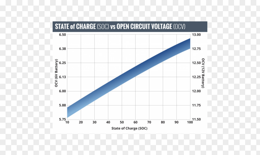 State Of Charge Line Angle Diagram PNG