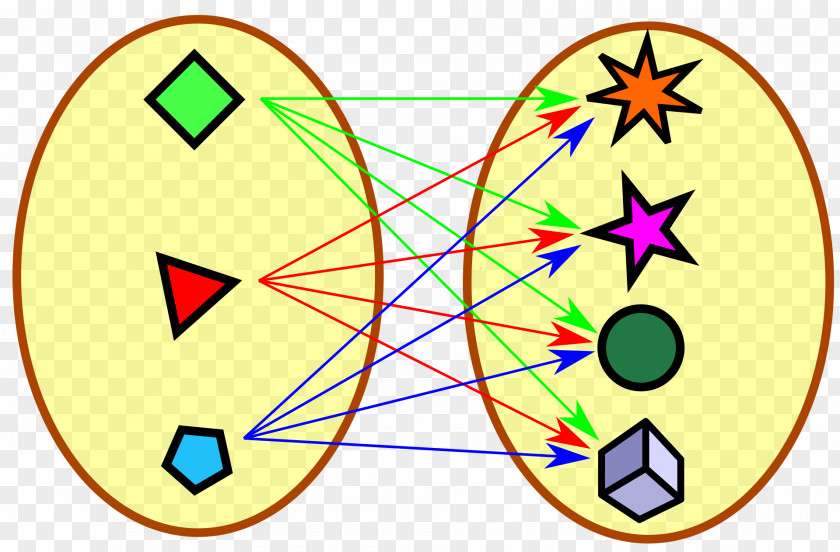 Mathematics Cartesian Product Set Finitary Relation Ordered Pair PNG