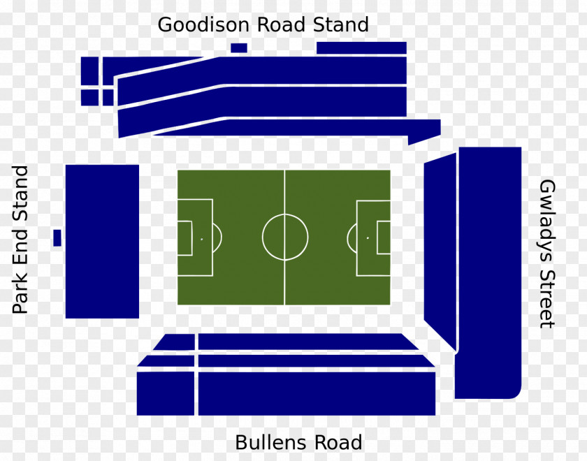 Premier League Goodison Park Anfield Everton F.C. Stadium PNG