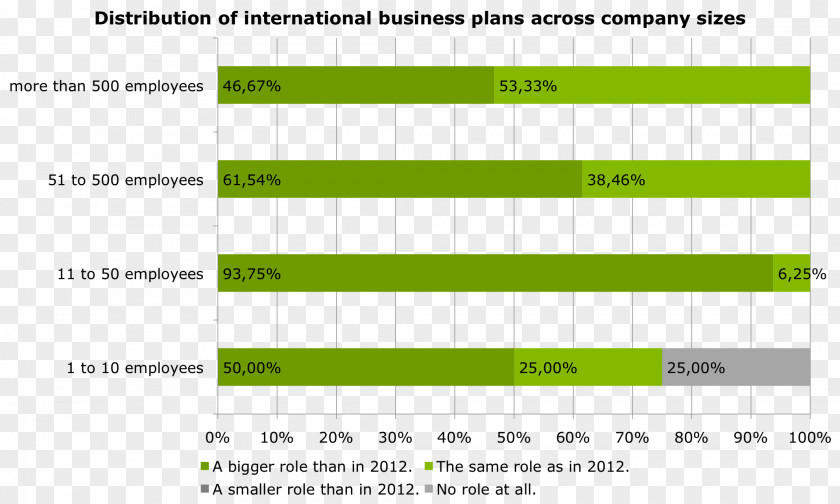 Business Plan Marketing International PNG