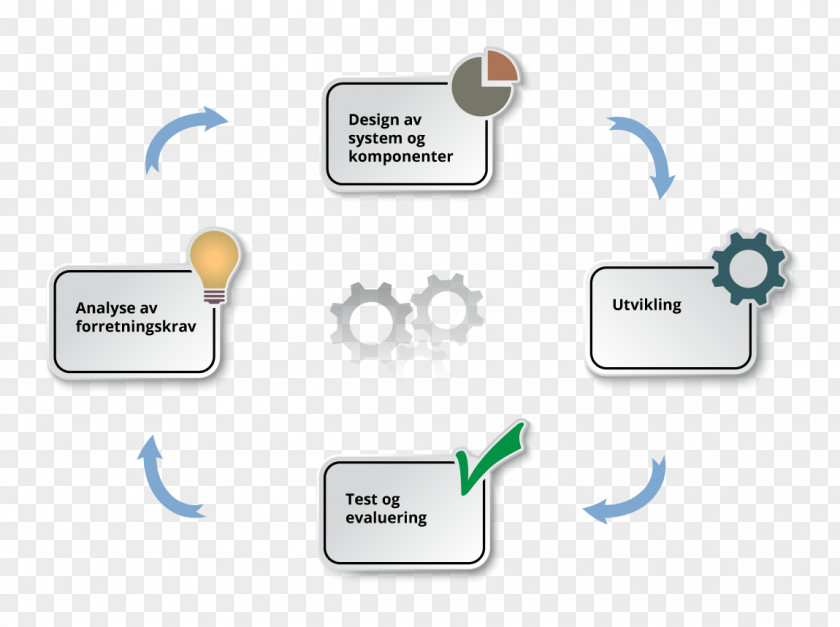 Development Cycle Organization Akre Consulting AS Logo PNG