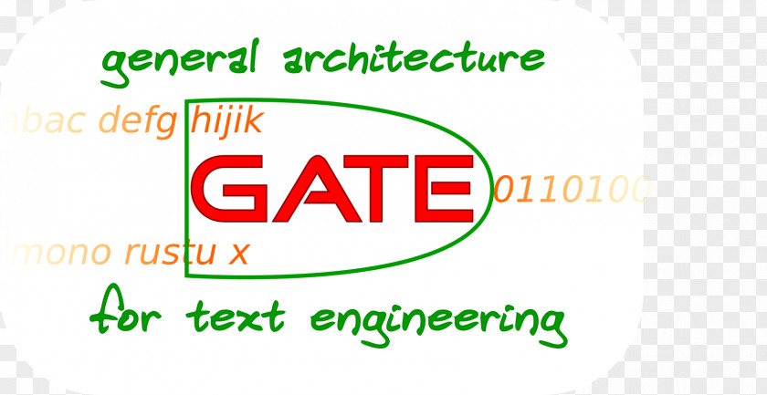 Gate Artificial Intelligence Natural Language Processing Unstructured Data Machine Learning Automation PNG