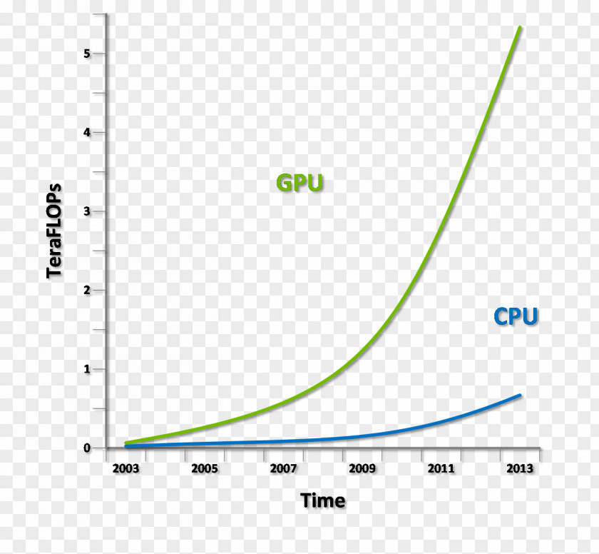 Nvidia DirectX 12 Microsoft Corporation Graphics Processing Unit PNG