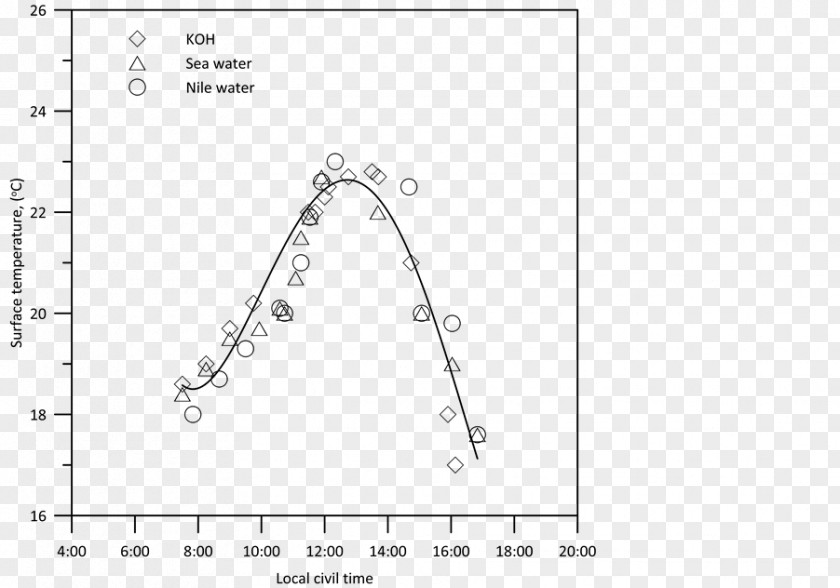 Radiation Efficiency Triangle Paper Area PNG