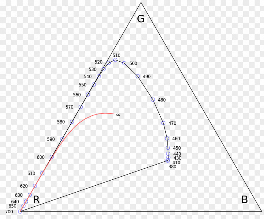 Triangle Color Temperature Planckian Locus PNG