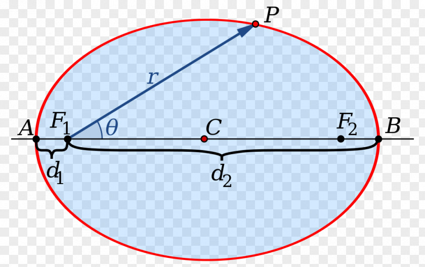 Circle Ellipse Polar Coordinate System Focus Directriu PNG