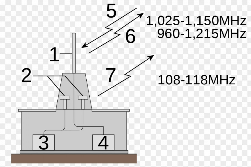 Aircraft Distance Measuring Equipment Radionavigation Land Station VHF Omnidirectional Range Ground PNG