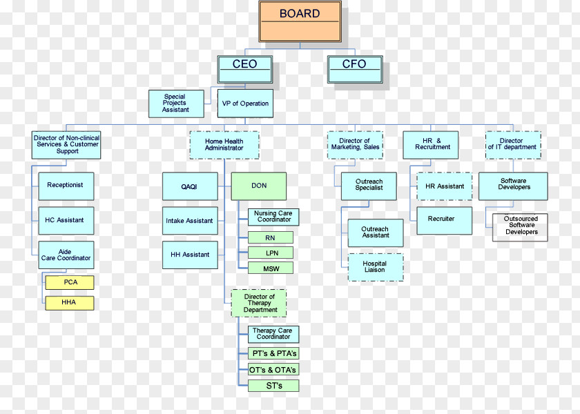 Design Brand Diagram PNG