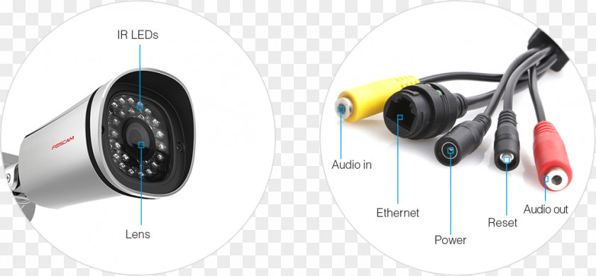 Household Goods IP Camera Power Over Ethernet Foscam FI9900EP FI9961EP, Netzwerkkamera Netzwerk PNG