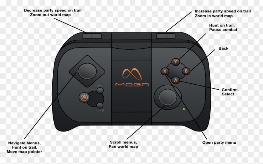 Joystick Game Controllers Home Console Accessory PNG