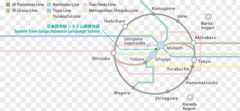 Japanese Ichigaya Station Iidabashi 日本語学校 システム桐葉外語 Japan Railways Group PNG