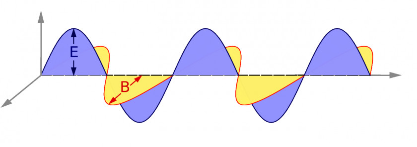 Civilization Pictures Wave Electromagnetic Radiation Electric Field Clip Art PNG