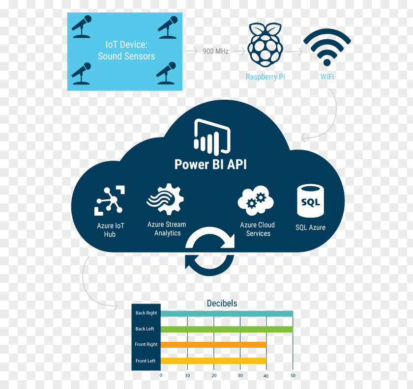 Technology Real-time Computing Data Cloud Analytics Azure Stream PNG