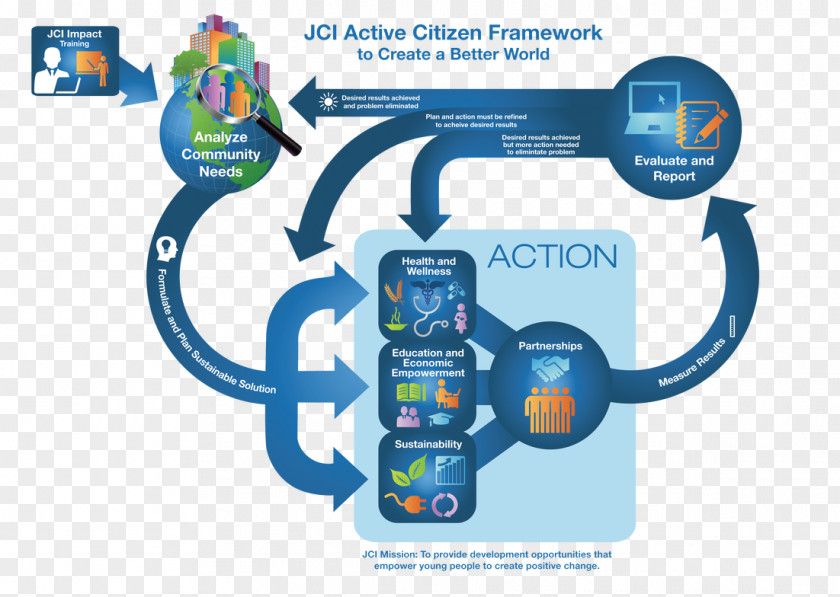 Active Citizenship Junior Chamber International United States Technology PNG