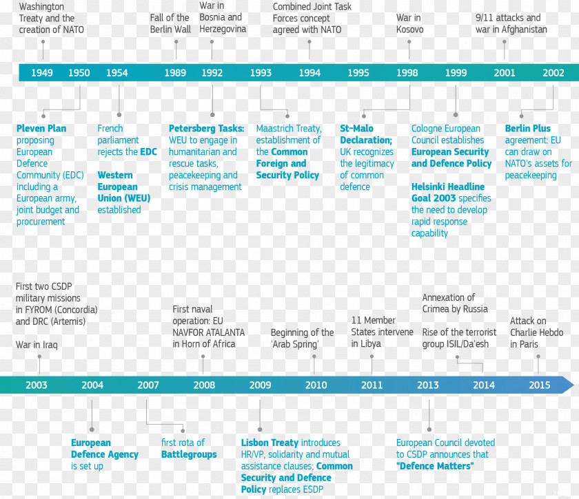 European Dividing Line Union Permanent Structured Cooperation Defence Agency Essay PNG