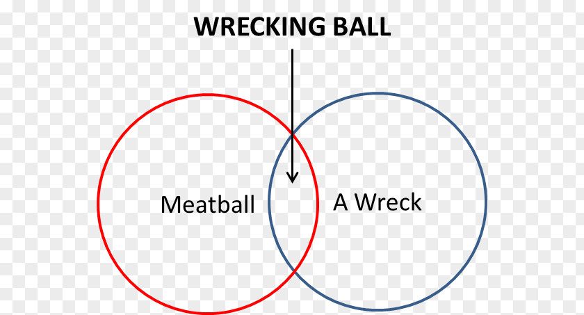 Wrecking Ball Circle Angle Font Product PNG