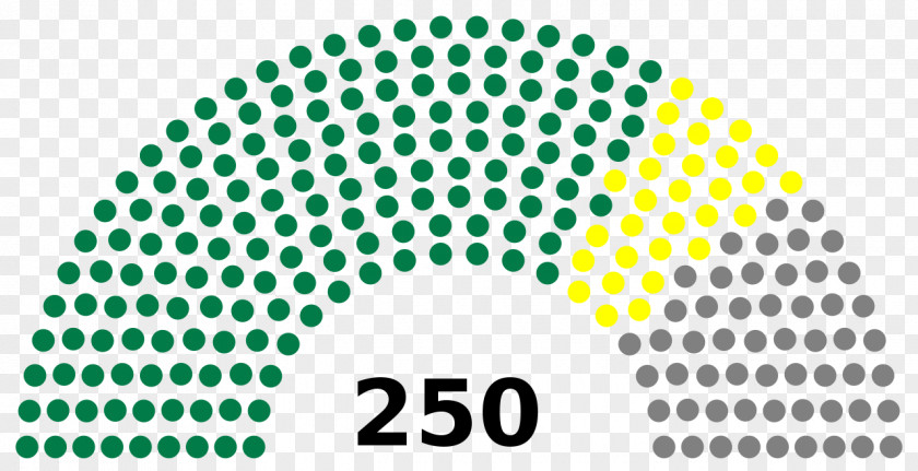 Iraq Parliament People's Council Of Syria Political Party Election Electoral District PNG