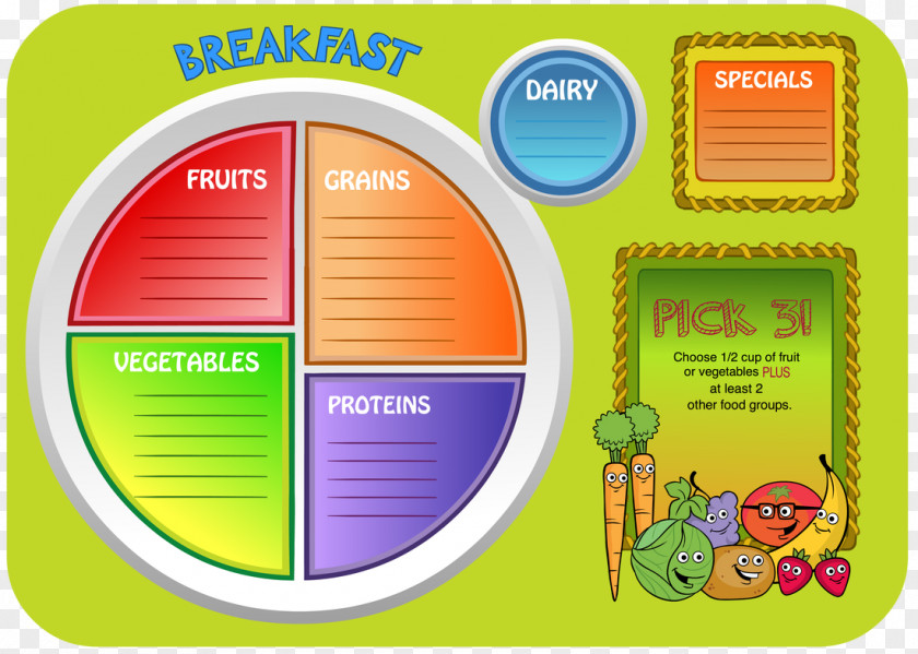 Restaurant Menu Boards Brand ChooseMyPlate PNG