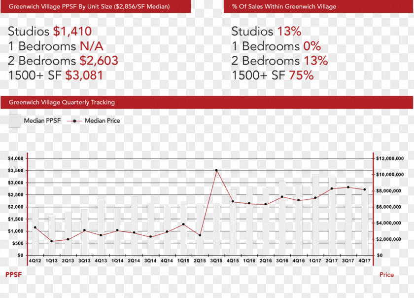 Apartment Financial District Upper East Side Gramercy Park Bedford-Stuyvesant Studio PNG