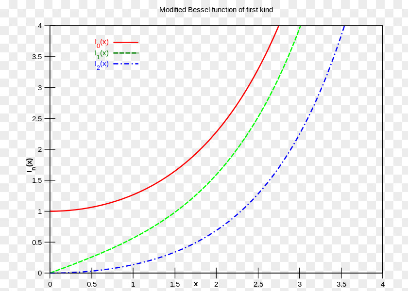 Plot System Science Research Algorithm Structure PNG