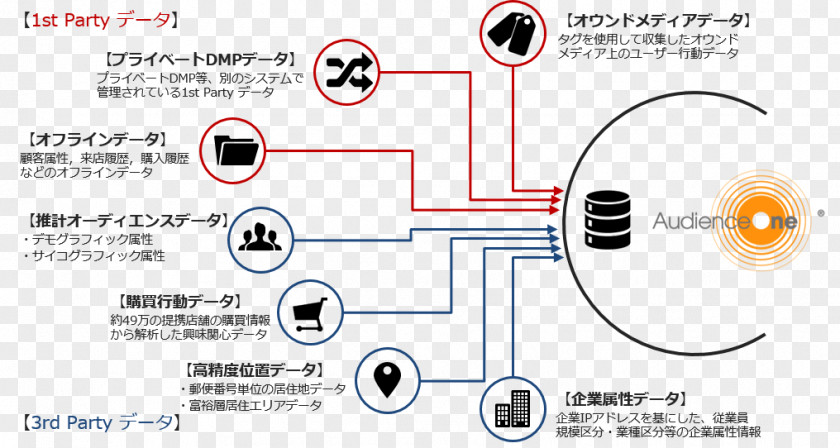 Line Product Design Brand Angle Technology PNG