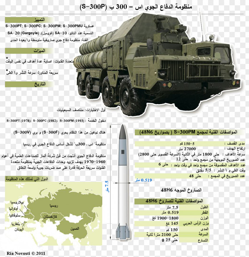 Russia Syria S-300 Missile System Surface-to-air Anti-aircraft Warfare PNG