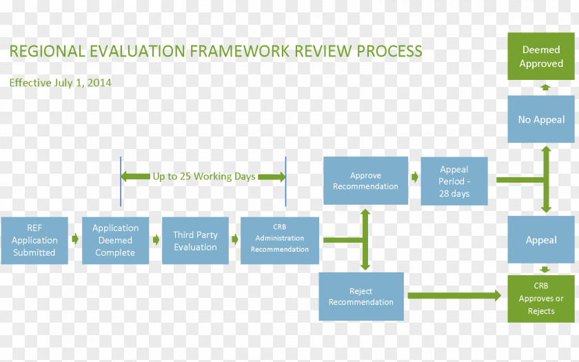 Capital Day Research And Evaluation Framework Information Textbook Implementation PNG