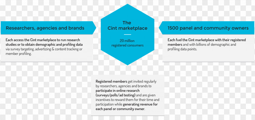 Cint Brand Logo Diagram PNG