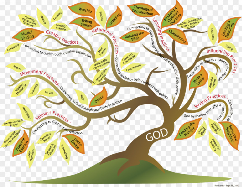 Leaf Floral Design Fauna PNG